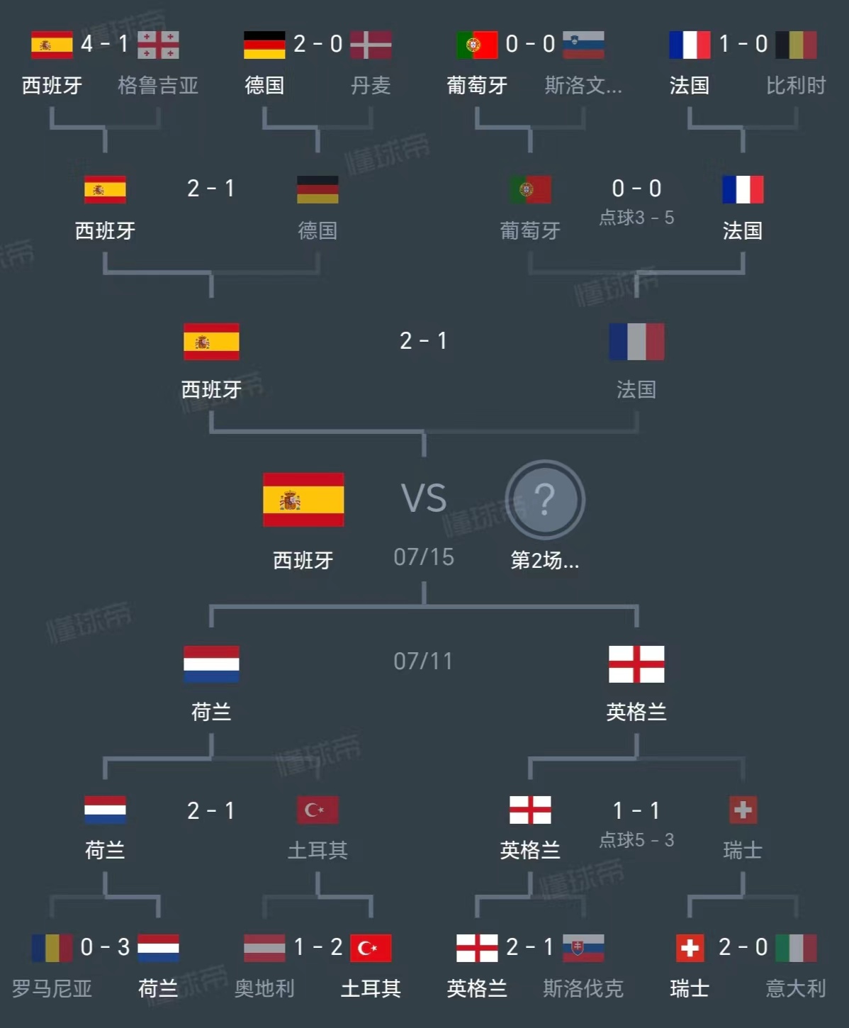 开云体育-西班牙队胜出英格兰，成功晋级欧洲杯决赛