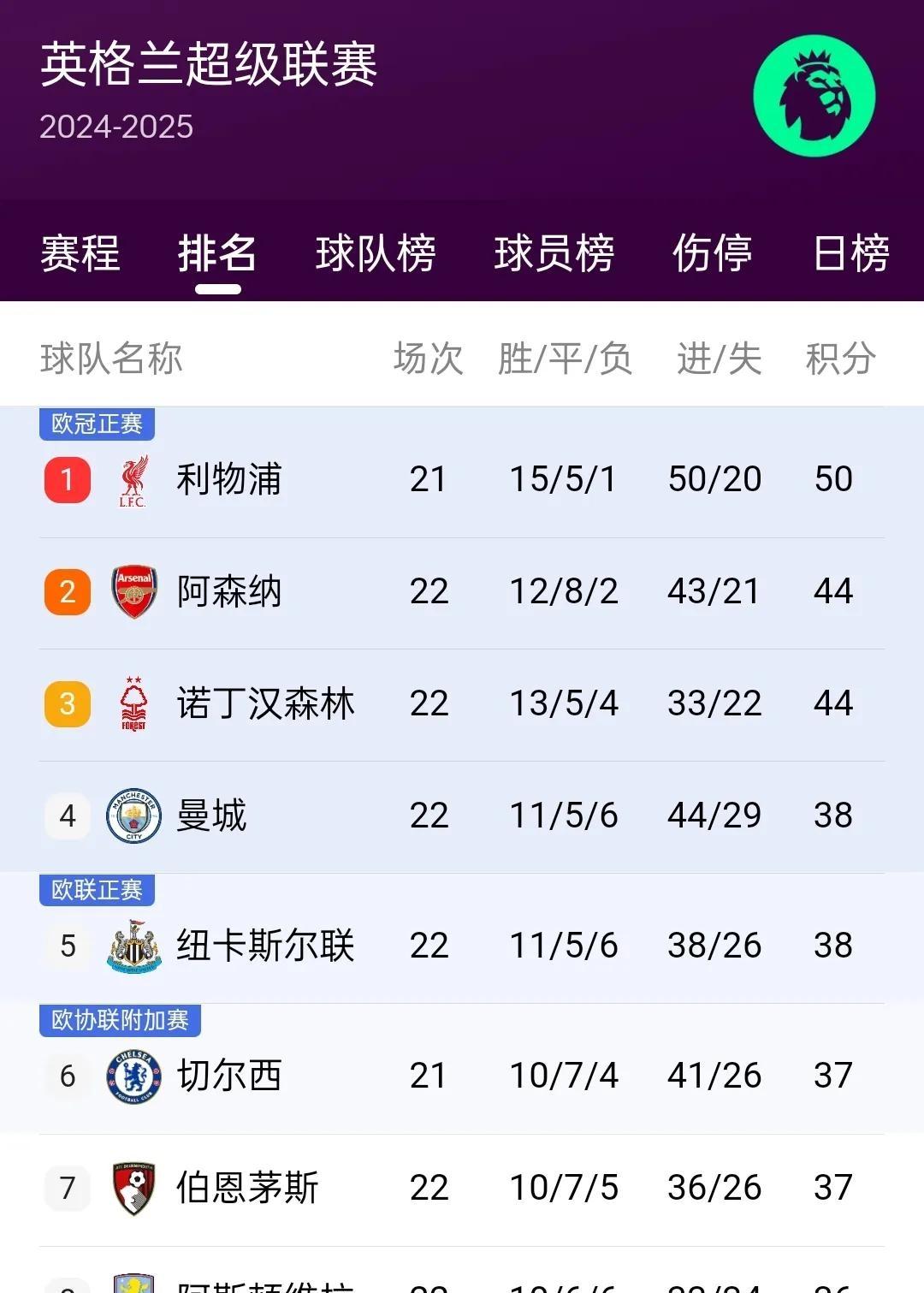 开云平台-包含里昂取胜摩纳哥，积分榜上升的词条