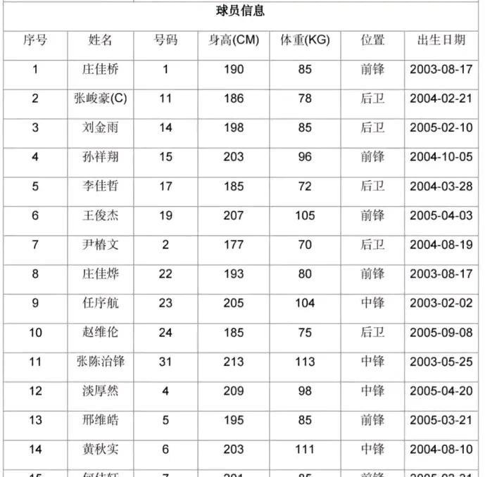 开云体育官网-包含教练组成员离任，球队管理层换血的词条