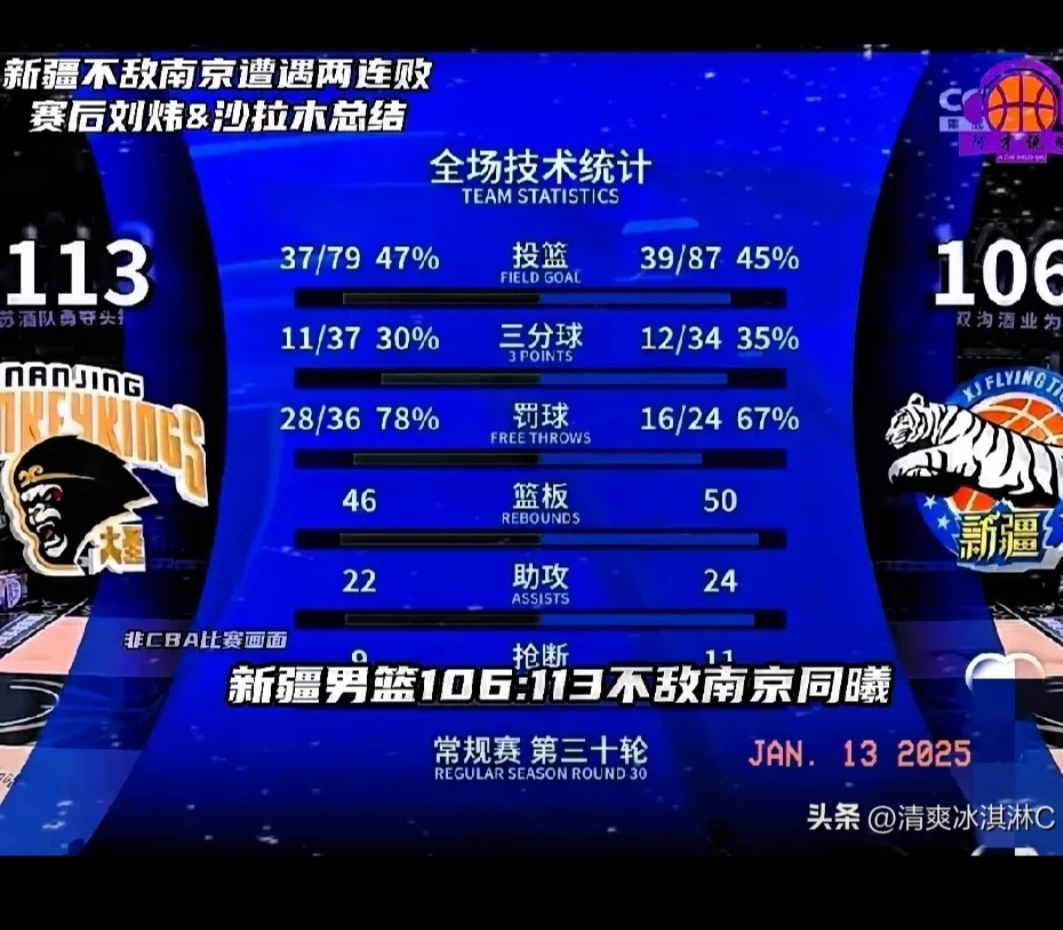 开云APP-新疆男篮运气不佳，遇强队遭遇失败的简单介绍