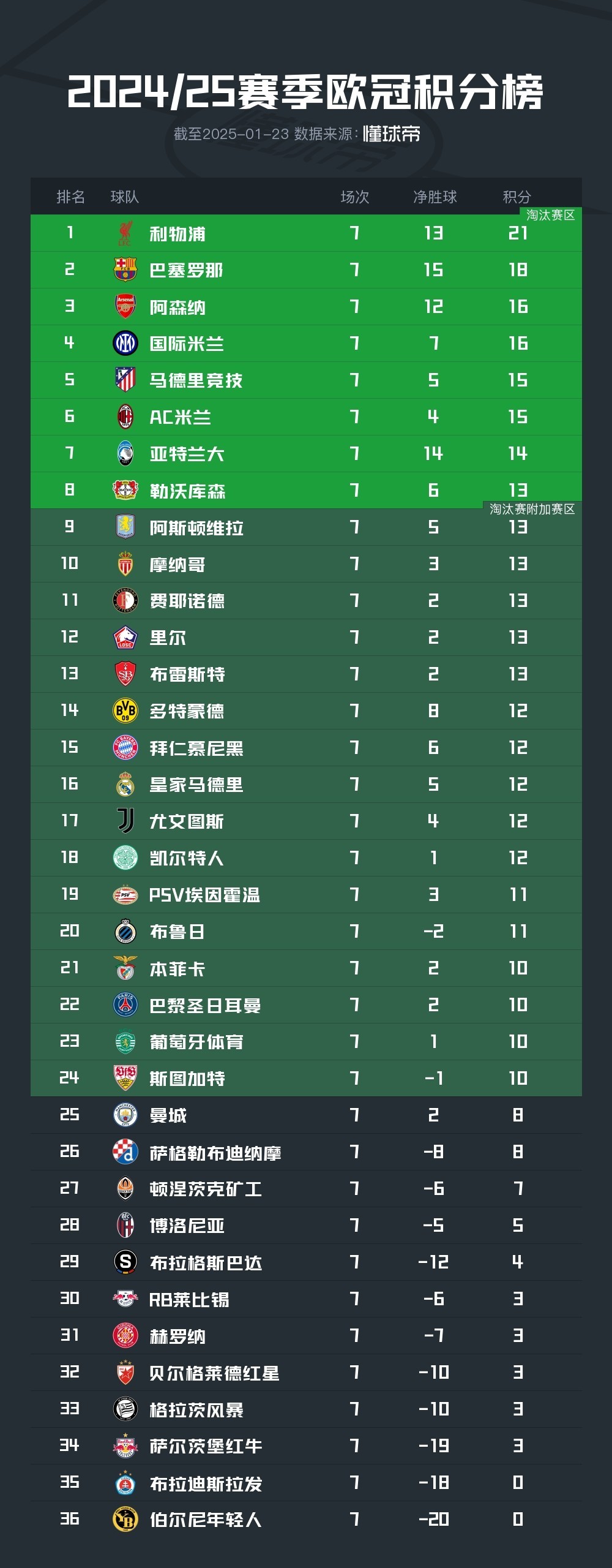 巴塞罗那表现持续低迷，欧冠进程可能受影响