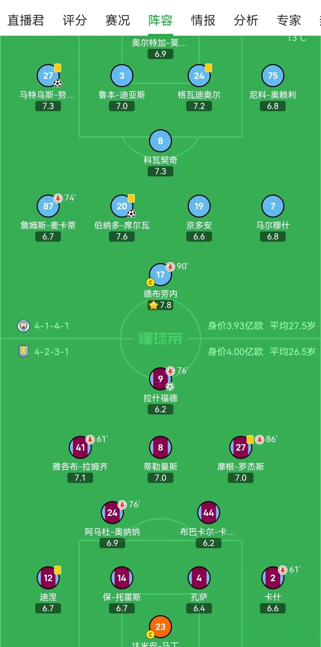 开云体育-曼联主场战平狼队，保持欧战资格位置