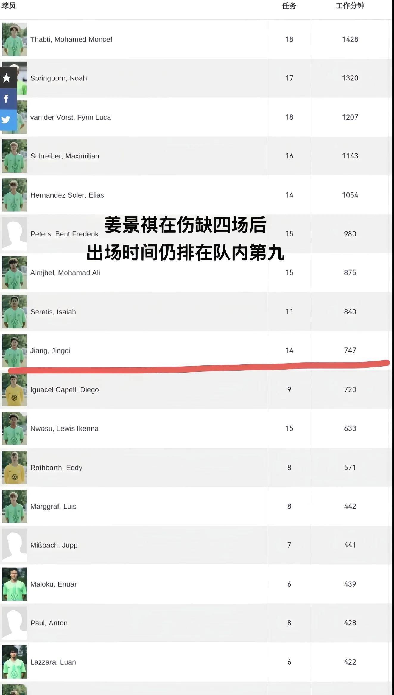 开云体育官网-关于沃尔夫斯堡主教练称赞队员表现，期待更进一步的信息