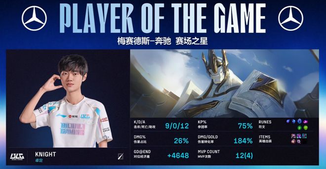 GEN力克BLG,Zeus单局斩获MVP顶尖较量成都决赛之夜,留下经典瞬间的简单介绍 GEN力克BLG,Zeus单局斩获MVP顶尖较量成都决赛之夜,留下经典瞬间的简单介绍